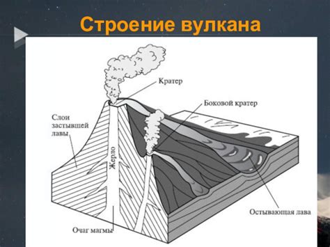 Строение Вулкана Рисунок (57 Фото)