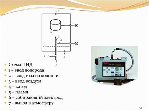 Хроматографические методы. (Часть 2) - презентация онлайн