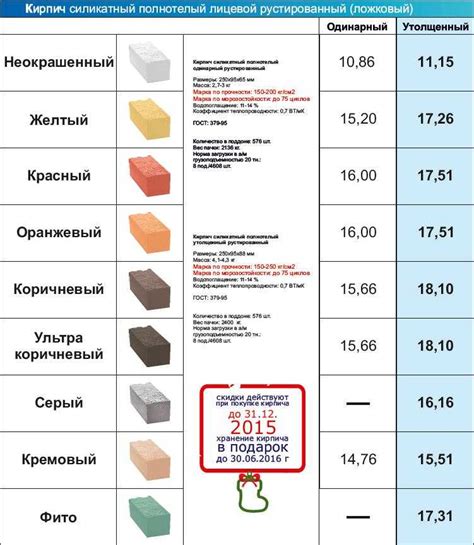 Размер полнотелого красного кирпича стандарт: Красный кирпич: размеры ...