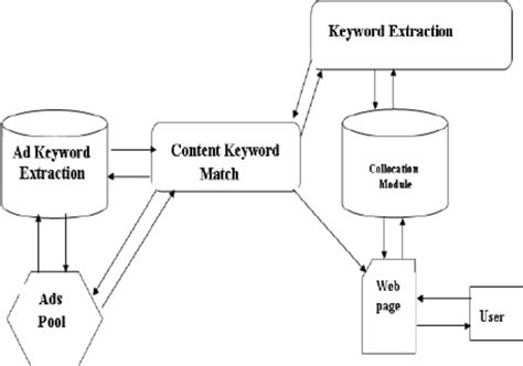 Architecture Of Proposed System Download Scientific Diagram