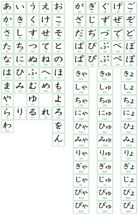 Bảng Chữ Cái Hiragana đầy đủ Chi Tiết Nhất Năm 2022