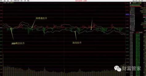 指數沖高回落 舉牌再度活躍 每日頭條