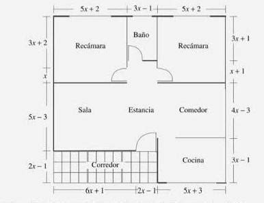 Observa el siguiente plano de distribución de una casa la cual se