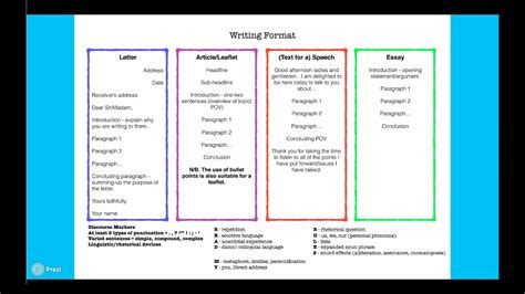 English Language Paper 2 Question 5 Structure