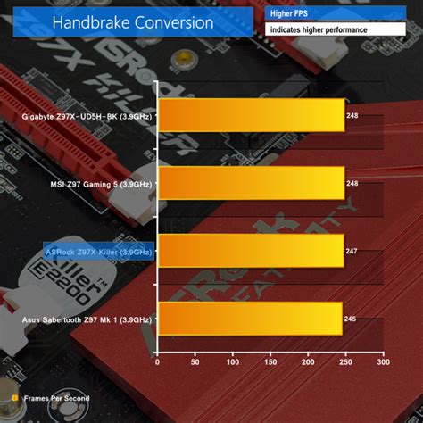 Asrock Fatal Ty Z X Killer Motherboard Review Kitguru Part