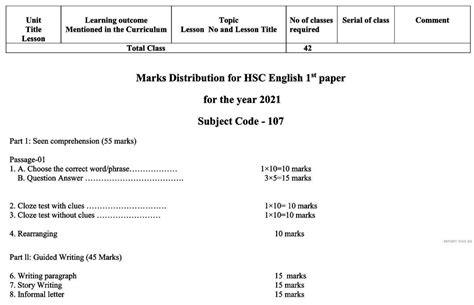 Hsc English New Syllabus 2021 Hsc Syllabus 2021