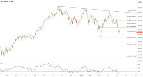 Nifty Banknifty And Top Stocks Analysis For Tomorrow Levels For Nse