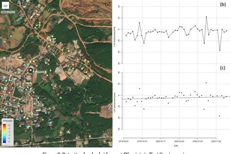 Figure 8 From Analyzing Of Land Subsidence By Sentinel 1 Time Series