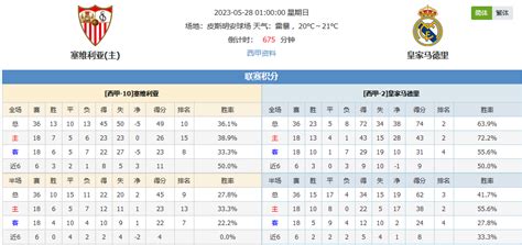 昨观点大获全胜 比分拿握 皇马还有战意吗 足球分析 捷报比分网