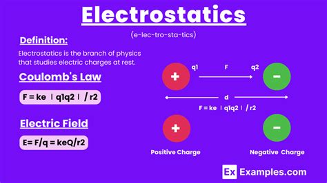 Electrostatics Examples Formulas Importance