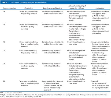 Anal Cancer Treatment Guidelines Paul E Savoca