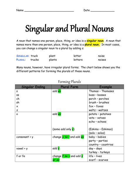 Regular Plural Nouns Promova Grammar 52 OFF