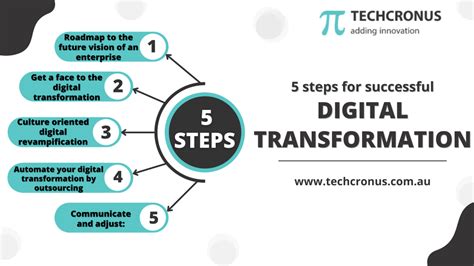 5 Steps For Successful Digital Transformation Techcronus