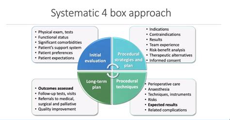 4 Box Practical Approach Bronchoscopy International