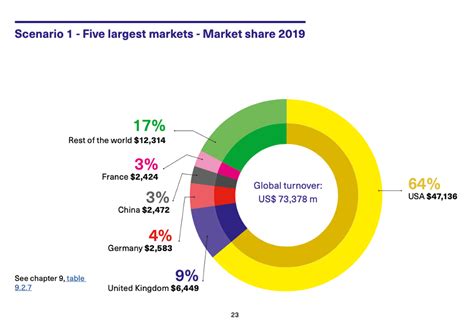 Global Market Research 2020 Top Findings Foreign Tongues