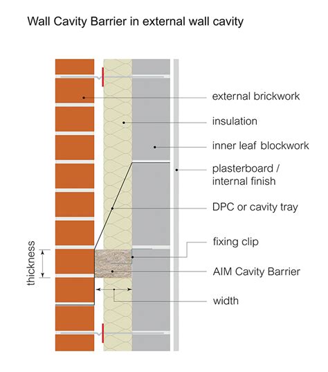 Wall Cavity Fire Barrier Aim Limited