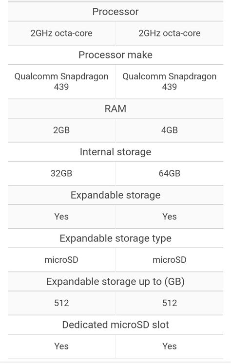 Redmi 8 Vs Redmi 8a Price In India Specifications Compared Phones Nigeria