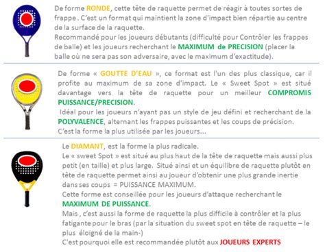 Comment Choisir Sa Raquette Padel Magazine