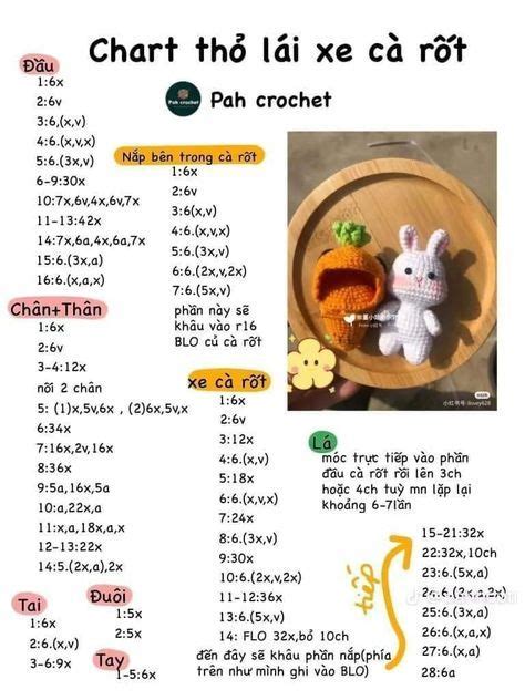 Ghim Của Nasim Trên Crochet Patterns Charts Mẫu Thêu Móc Cà Rốt