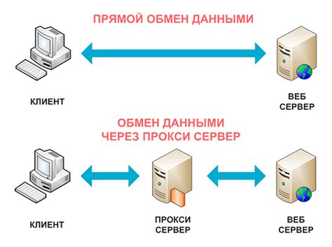 Где взять платный прокси-сервер | 508.com.ua