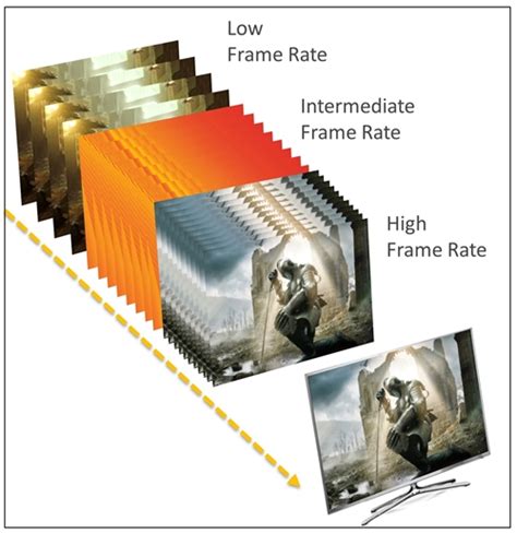 HDMI for Gaming - Superior Gameplay Experience