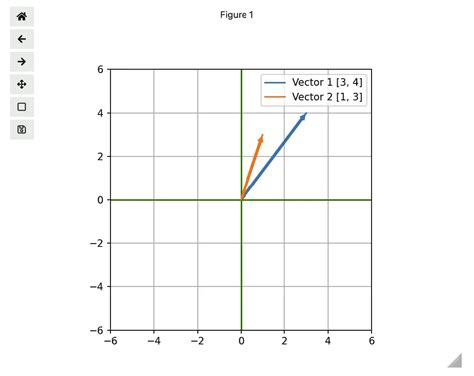 Creating A Python Interactive Plot Using Matplotlib In Jupyter