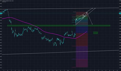 BRK.B Stock Price and Chart — TradingView