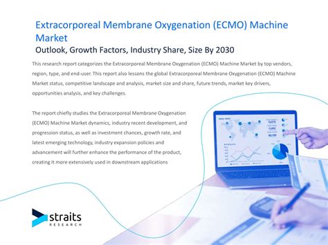 PPT Extracorporeal Membrane Oxygenation ECMO Machine Market