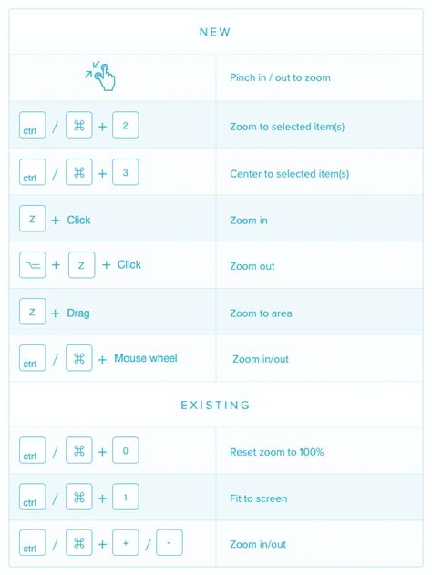 Use Your Muscle Memory To Speed Up Your Prototyping Process