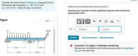 Solved Consider The Beam Shown In Figure 1 Suppose That Chegg