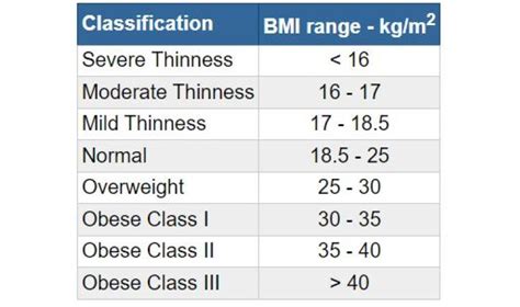 BMI Calculator - GoCalculator.net