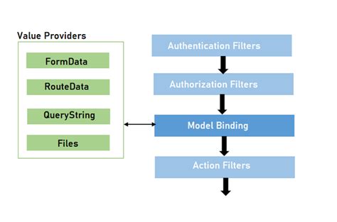 Asp Net Mvc Life Cycle Geeksforgeeks