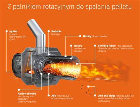 BLAZE PRAKTIK COMBI 25 KW 860T LAMBDA Piec Na Drewno Pellet