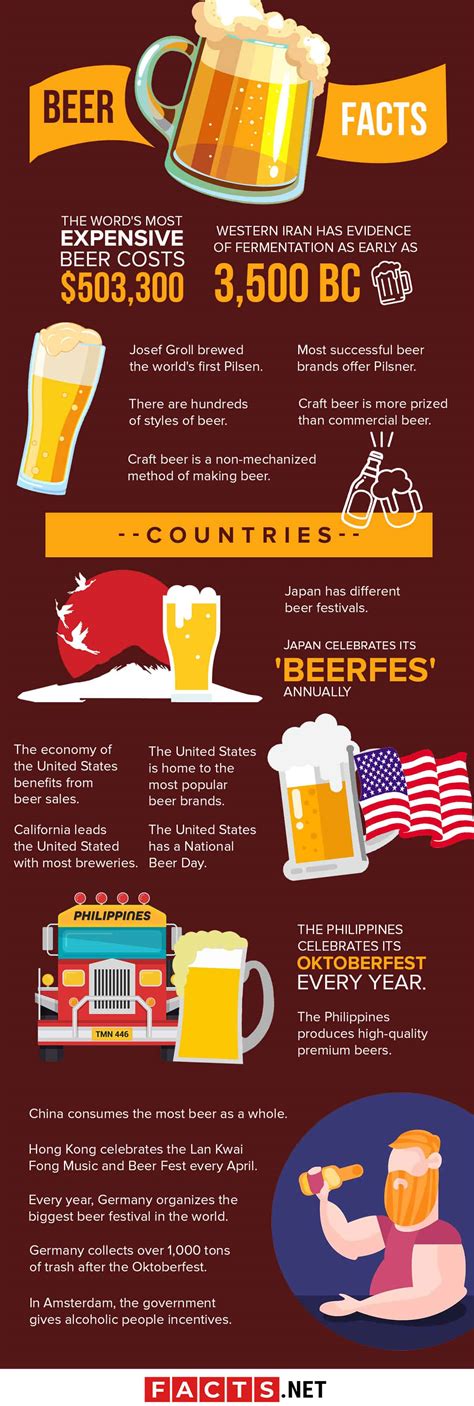 80 Beer Facts About One Of The Worlds Most Famous Drink