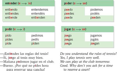 Entender Conjugation