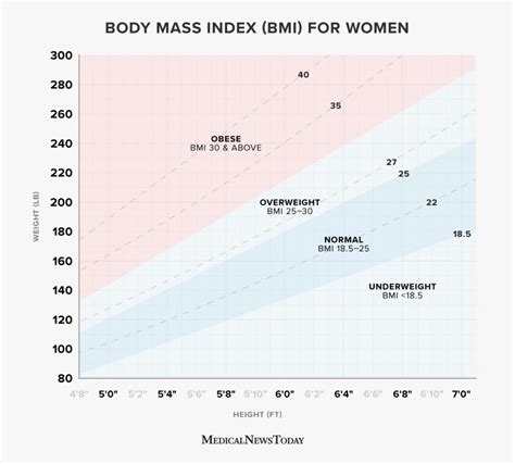 women bmi chart 2024 Bmi: what is a healthy body mass index