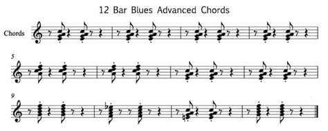 12 Bar Blues Music Theory Academy What Is Twelve Bar Blues