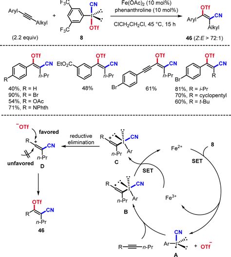 Iodine Iii Reagents In Radical Chemistry Accounts Of Chemical Research