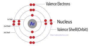 How to Write the Electron Configuration for Argon (Ar)