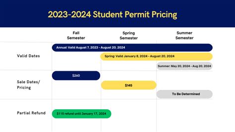 Notre Dame Football Parking Map 2024 Dawn Mollee