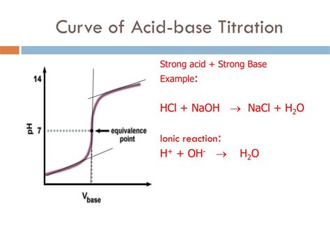 5 Types Of Acid Base Titration With Examples And Titration Curves Hot Sex Picture