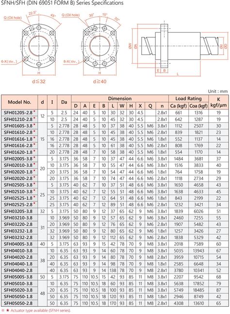 Tbi Ball Screw With Nut Sfnh Sfh