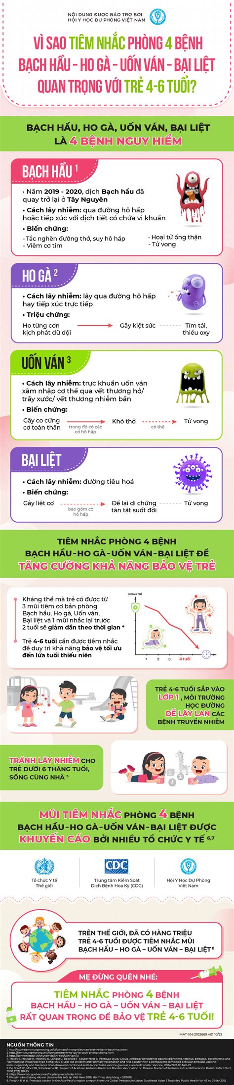 Tầm quan trọng của tiêm nhắc phòng bạch hầu ho gà uốn ván bại liệt