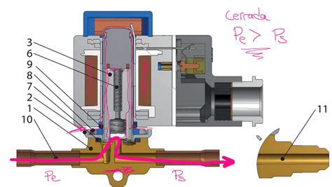 Curso De Instalaciones Frigor Ficas Termostato Y V Lvula Solenoide