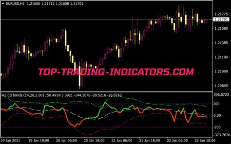 Cci With Bands Arrows Mtf Indicator Mt Indicators Mq Ex