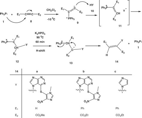 Scheme 2 Synthesis Of N Vinyl Imidazole Derivatives 14 From Acetylenic Download Scientific