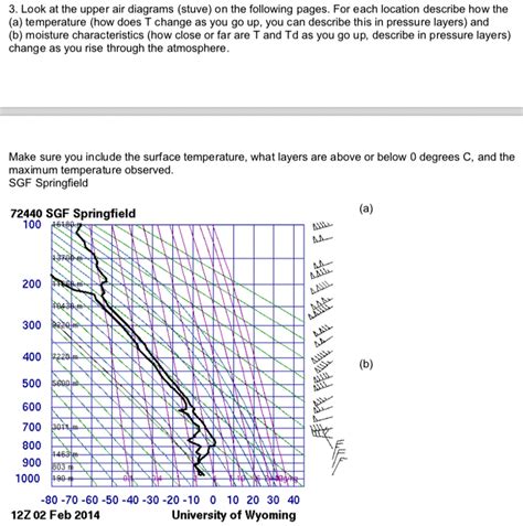 (Solved) - Forecasting Precipitation Types Name The Four Main ...