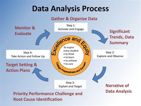 Ppt Data Analysis Process Powerpoint Presentation Free Download Id1724684