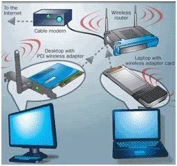 Konsep Dasar Dan Cara Kerja Wlan Wireless Lan