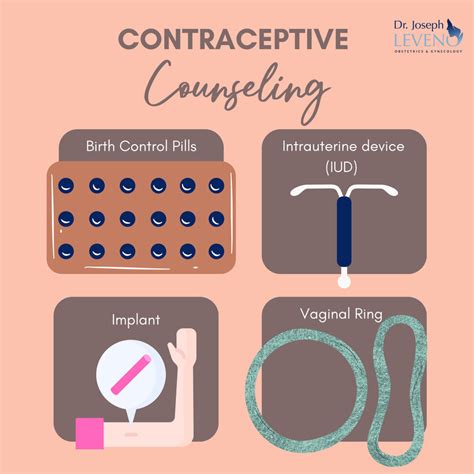 Contraceptive Counseling Dr Joseph Leveno